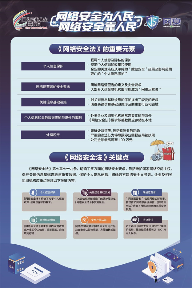 《網(wǎng)絡安全法》《數(shù)據(jù)安全法》《個人信息保護法》宣傳資料_2.jpg