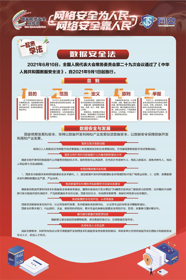 《網(wǎng)絡安全法》《數(shù)據(jù)安全法》《個人信息保護法》宣傳資料_3.jpg